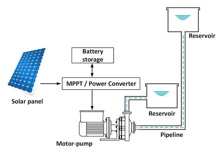 Solar Water Pump